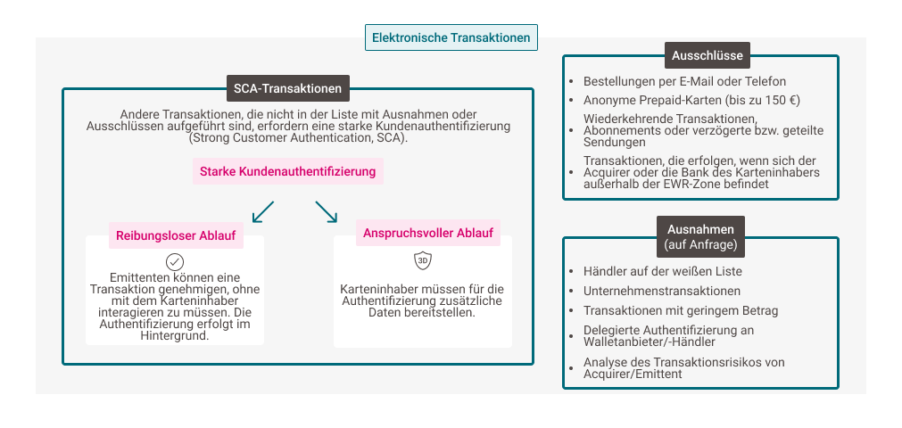 Electronic Transactions SCA - DE.png