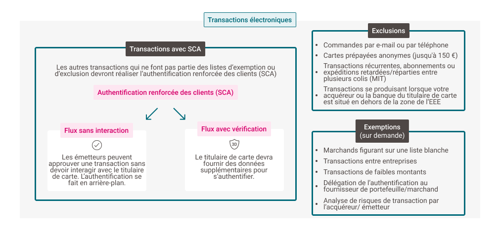 Electronic Transactions SCA - FR.png