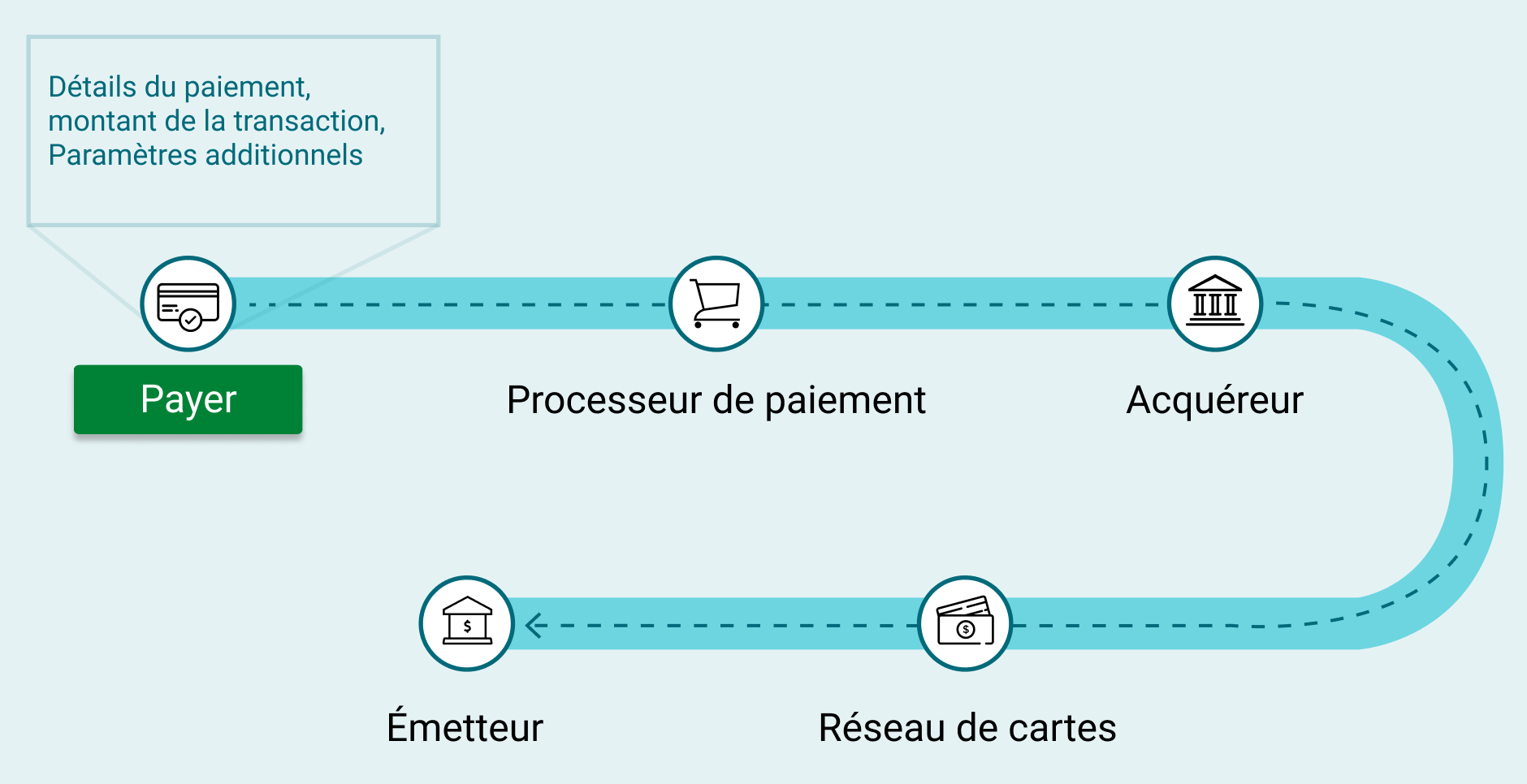 Illustration of the payment flow